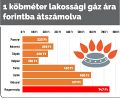 Bélyegkép a 2022. július 27., 00:30-kori változatról