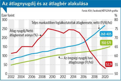 Fiatalnak és egészségesnek kell lenned. Mit kell tenni, hogy minél tovább éljen