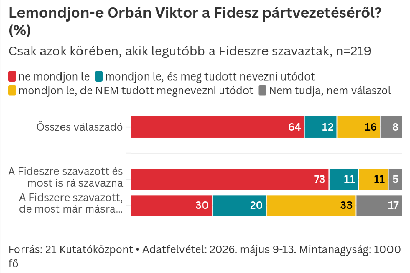 Lemondjon-e Orbán.png