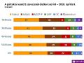 Bélyegkép a 2022. július 10., 02:37-kori változatról