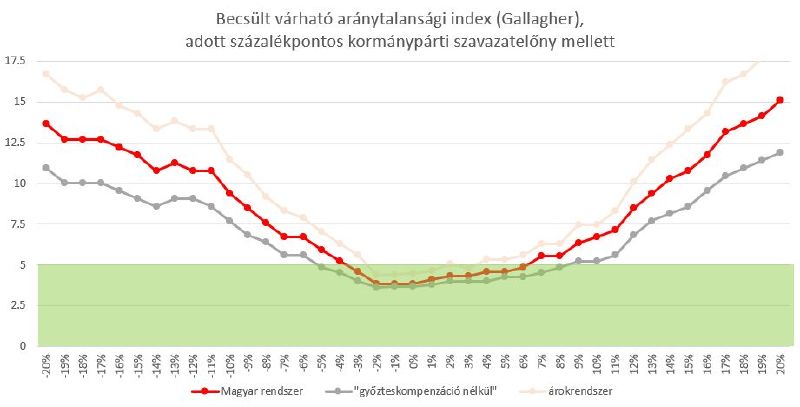 Fájl:Választási aránytalanság26.jpg