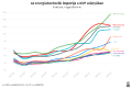 Bélyegkép a 2022. október 17., 12:49-kori változatról