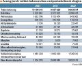 Bélyegkép a 2023. október 2., 05:03-kori változatról