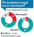 Bélyegkép a 2020. december 9., 15:17-kori változatról