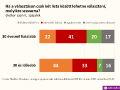 Bélyegkép a 2021. január 27., 05:34-kori változatról