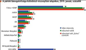 Medián 2019.01.jpg