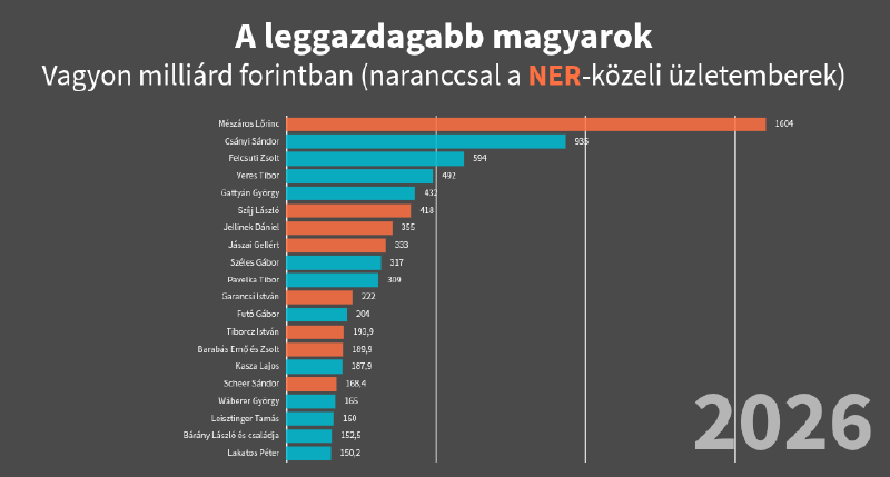 Fájl:NER26.png