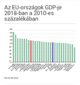 A GDP növekedése az EU-ban.png