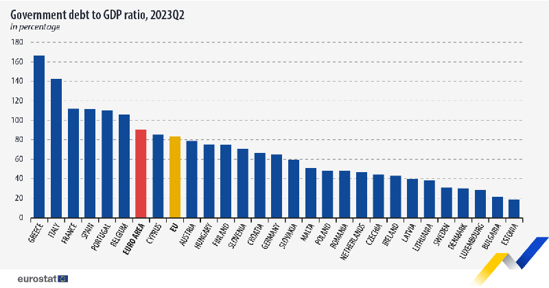 EU GDP-arányos államadósság23.png