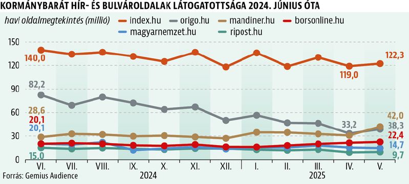 Fájl:Kormánysajtó.jpg