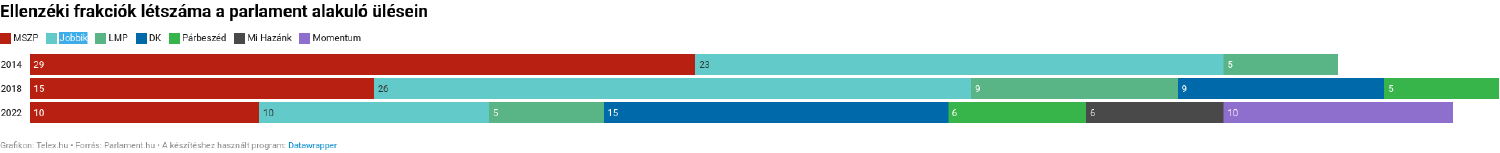 Frakciólétszám14-22.png