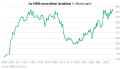 MNB-tartalékok08-22.png