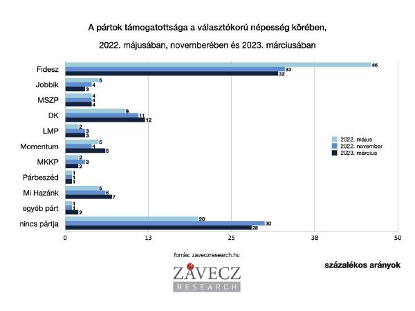 Pártpreferencia2303.jpg