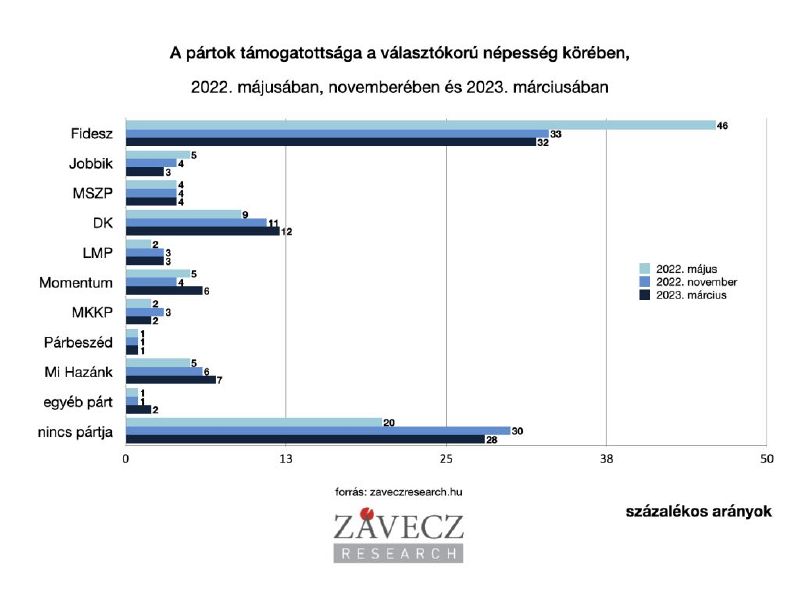 Pártpreferencia2303.jpg