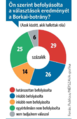 Bélyegkép a 2019. október 27., 02:20-kori változatról