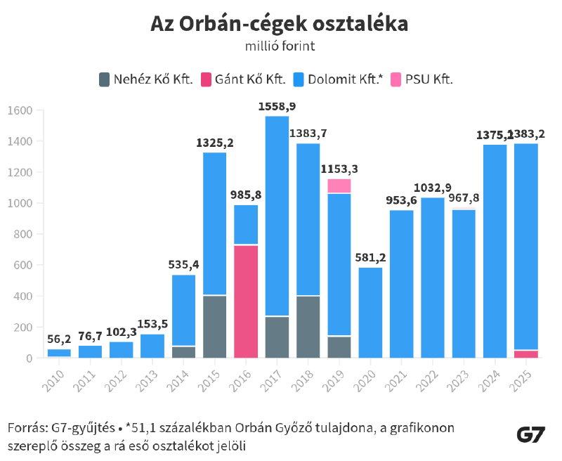 Orbán Győző osztaléka.png