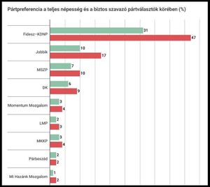 Pártpreferencia 2019 március.jpg