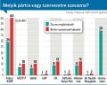 Pártpreferencia 2019. október.jpg