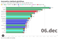 Bélyegkép a 2020. december 30., 21:05-kori változatról