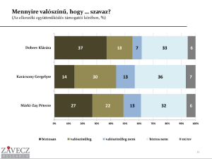 Dobrev elutasítottsága.png