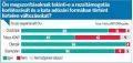 Bélyegkép a 2022. július 27., 11:50-kori változatról