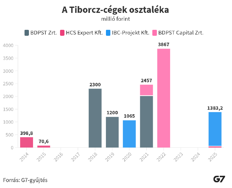 Fájl:Tiborcz István osztaléka.png