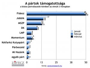 Pártpreferencia 2019.06.26.jpg