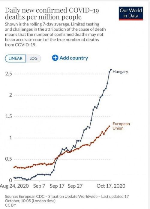 Egy főre jutó halálozási statisztika. EU-átlag és Magyarország.